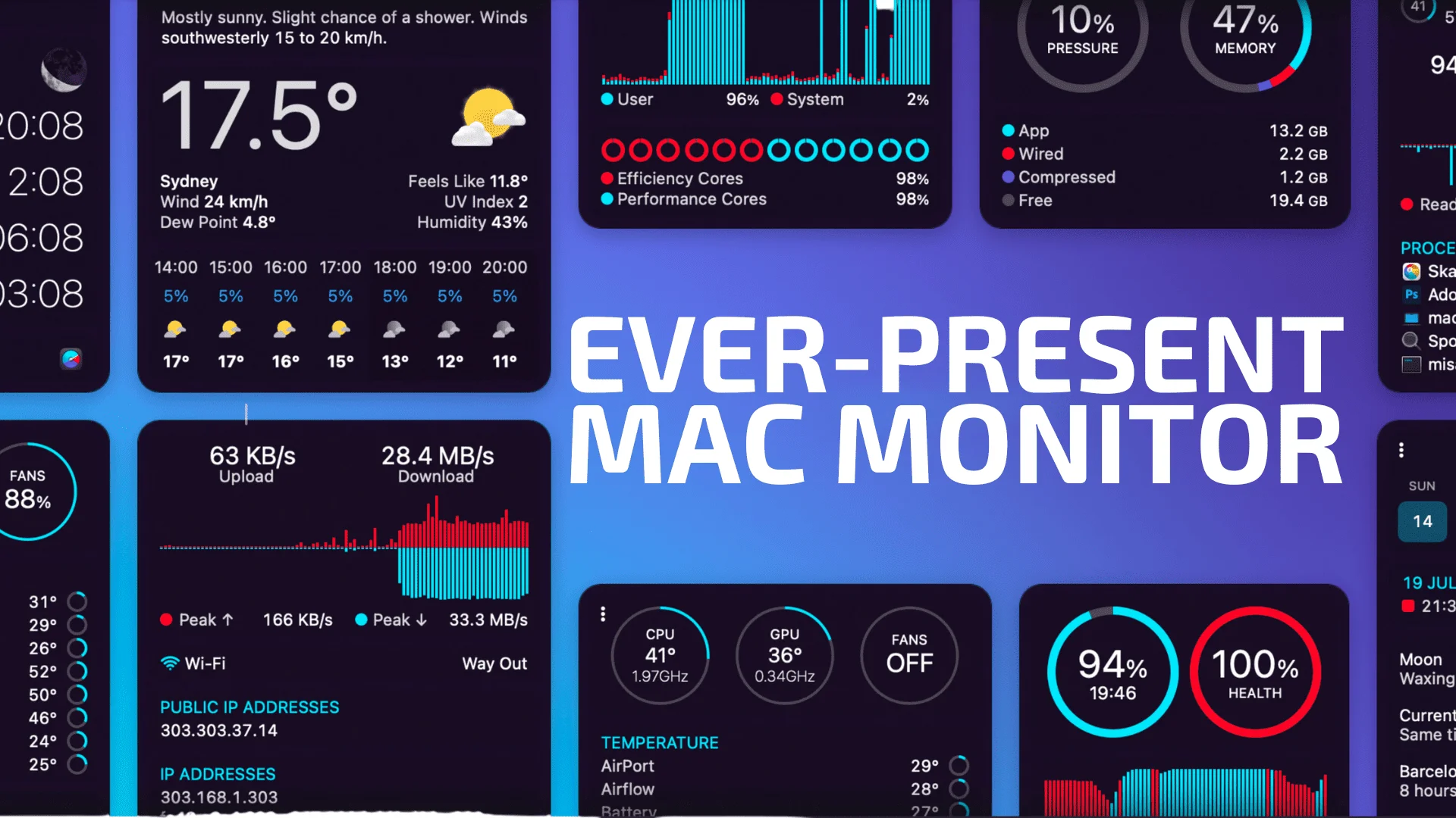 System monitoring dashboard